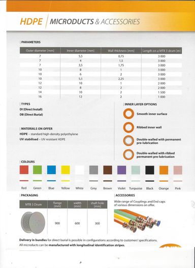 HDPE MICRODUCT ROHRE